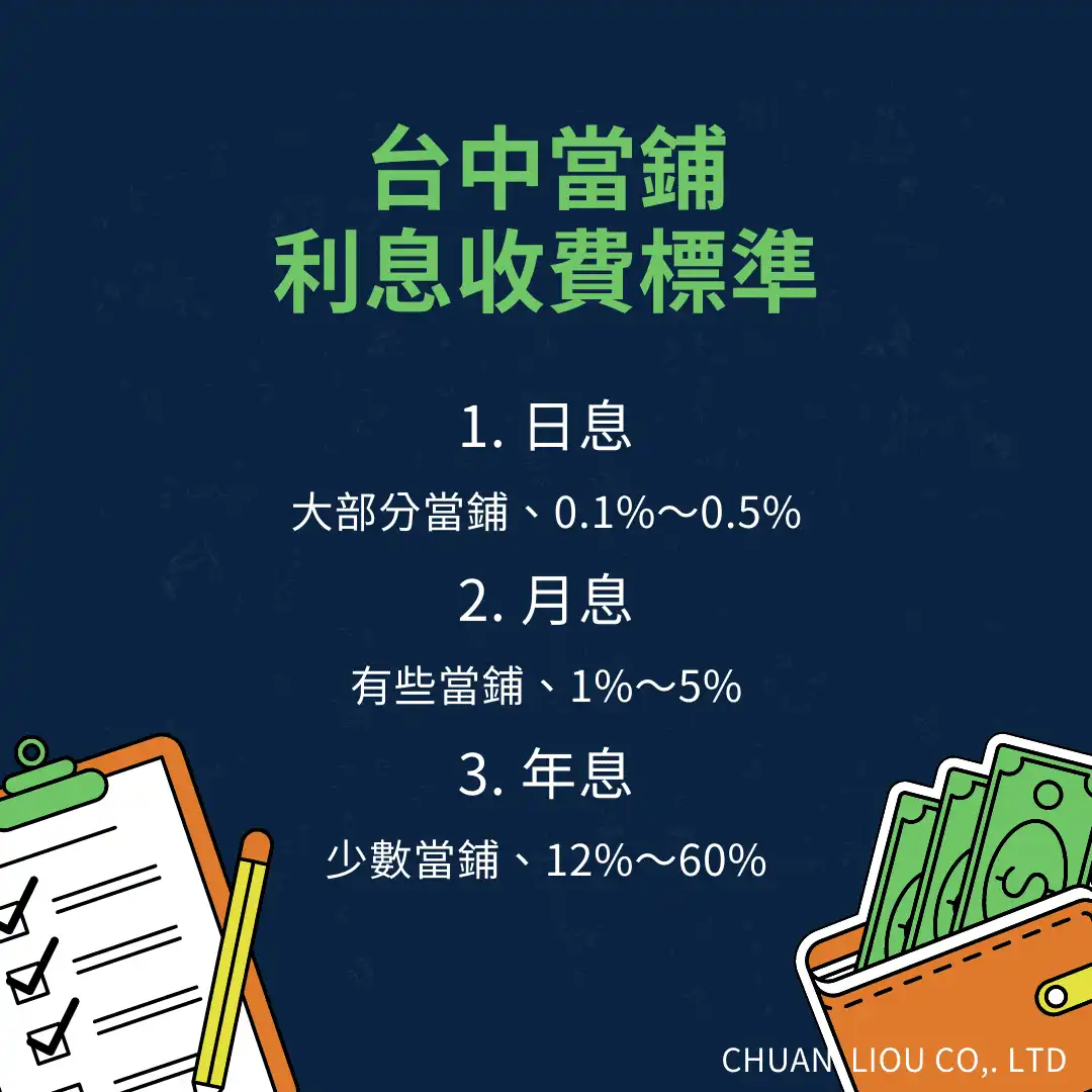 202402011922.webp 台中當鋪利息收費標準與計算方式示意圖