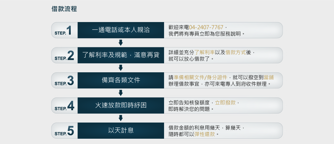202512021234.png 台中當鋪,台中借款